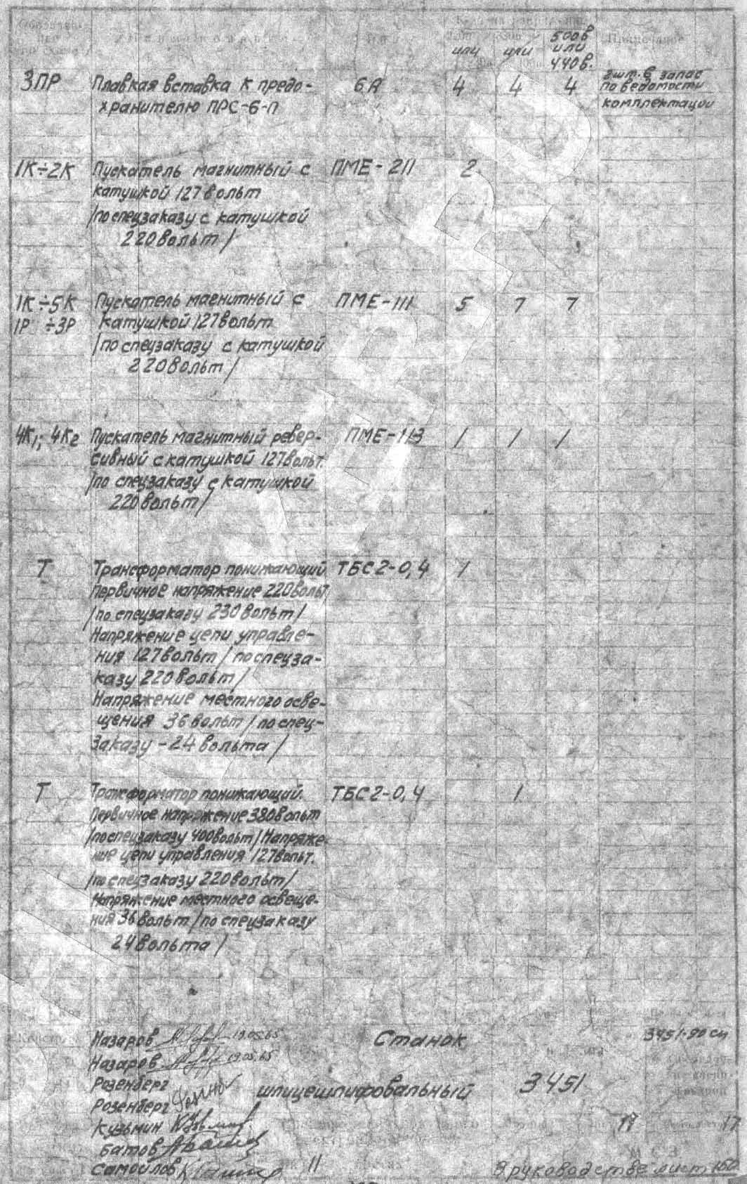 Список елементів шлицешлифовального верстата 3451